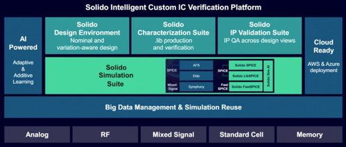 西門子芯片設(shè)計(jì)融合多物理場(chǎng)與人工智能技術(shù)，助力太陽(yáng)能發(fā)電效率提升