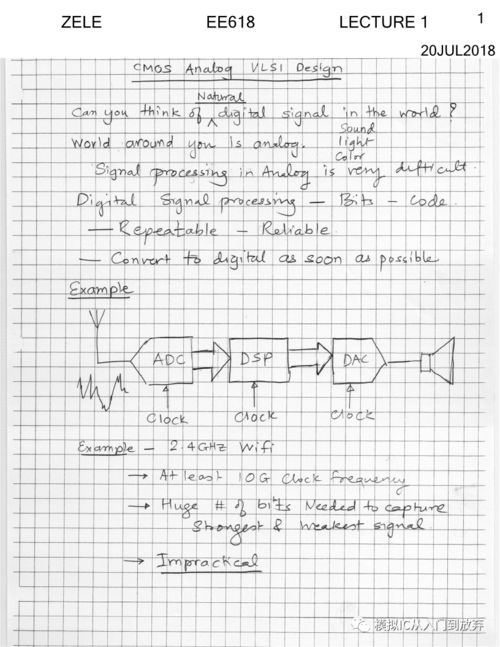 CMOS模擬集成電路設(shè)計(jì) EE618課程中的軟件開(kāi)發(fā)應(yīng)用