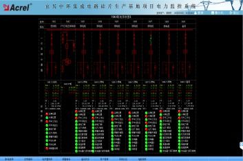 某集成電路硅片生產(chǎn)基地項(xiàng)目電力監(jiān)控系統(tǒng)的設(shè)計(jì)與應(yīng)用